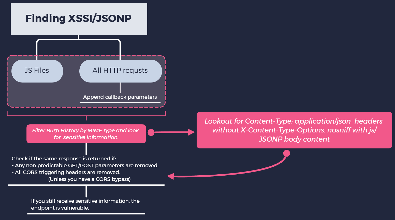 Cheat sheet or something idk lol